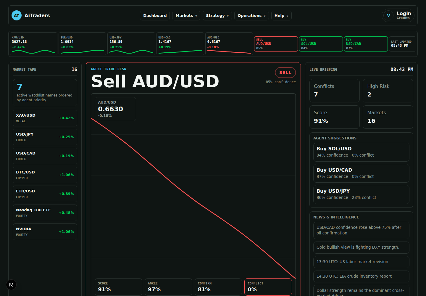 Shared Flow dashboard with live market desk and grouped trading workspace cards.